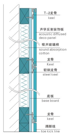 聲學(xué)反射裝飾板