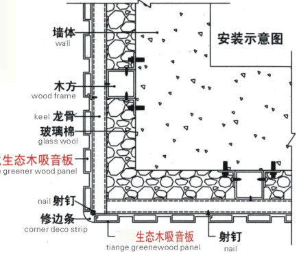 安裝效果圖